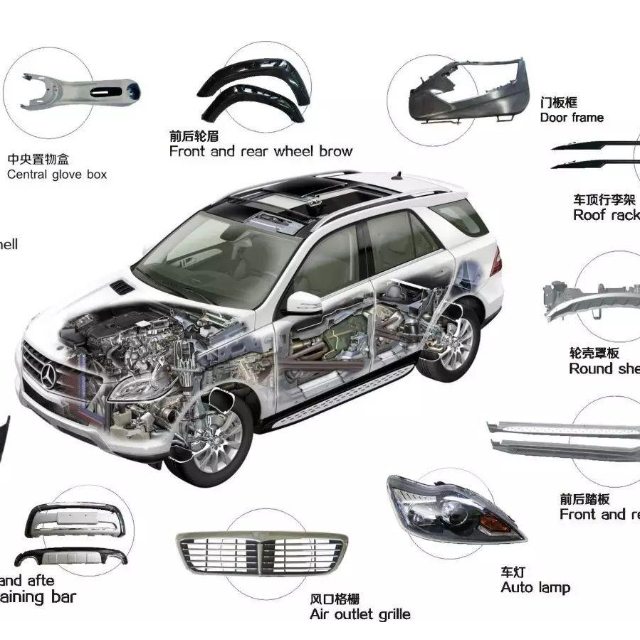 2020年，塑料占汽車的比例是多少？