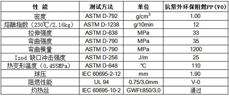 抗紫外環(huán)保阻燃PP（V0）