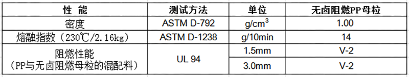 無鹵阻燃PP母粒物性表