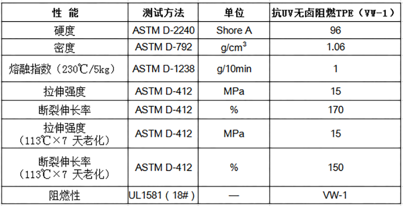 抗UV無鹵阻燃TPE（VW-1）物性表