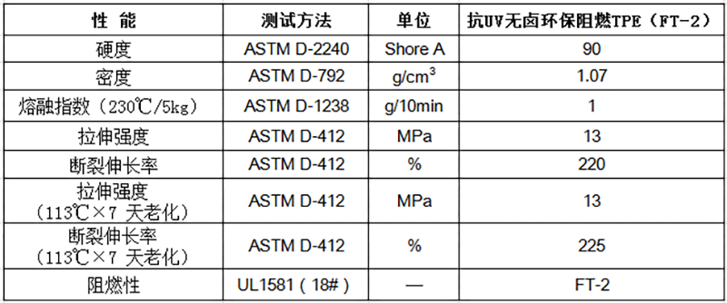 物性表-抗UV無鹵環(huán)保阻燃TPE（FT-2）