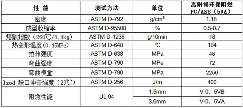 高耐候環(huán)保阻燃PC/ABS（5VA）物性表