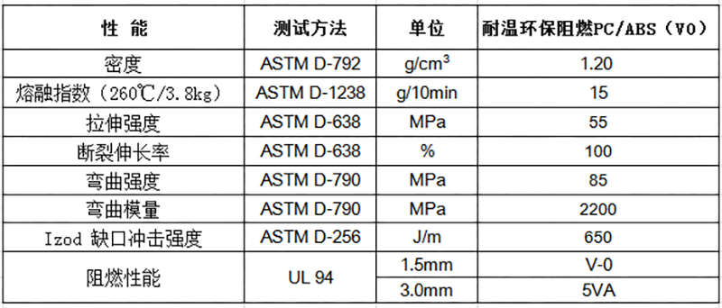 耐溫環(huán)保阻燃PC/ABS（V0）