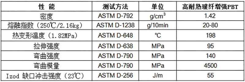 高耐熱玻纖增強PBT物性表