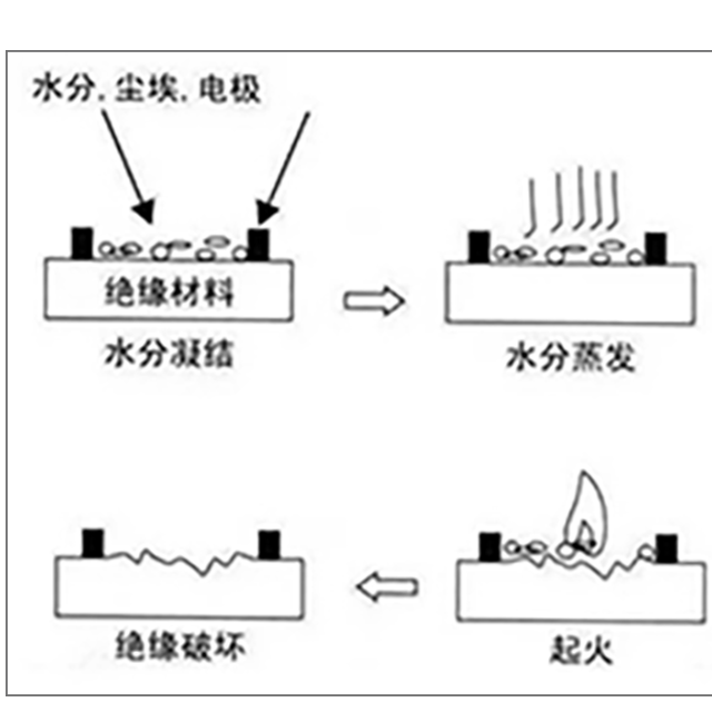 塑膠絕緣材料為什么要做CTI測試？