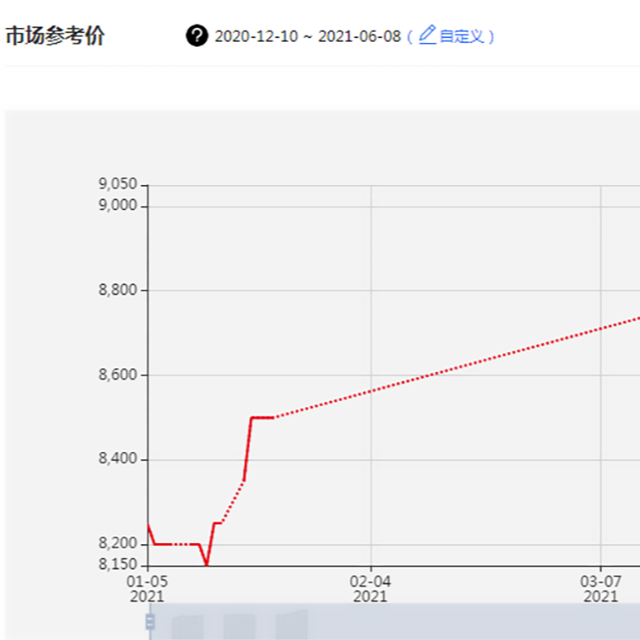 全球聚丙烯市場將面臨物流、天氣、疫情等多重挑戰(zhàn)