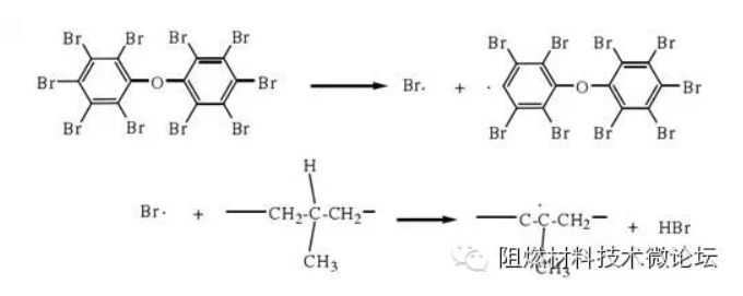 197-溴系阻燃劑與PP的光氧化分子結構式