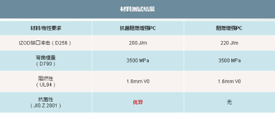 025-3-阻燃增強PC：抗菌性能測試