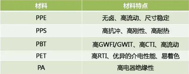 243-新能源阻燃材料配圖04-電器連接件材料及特點