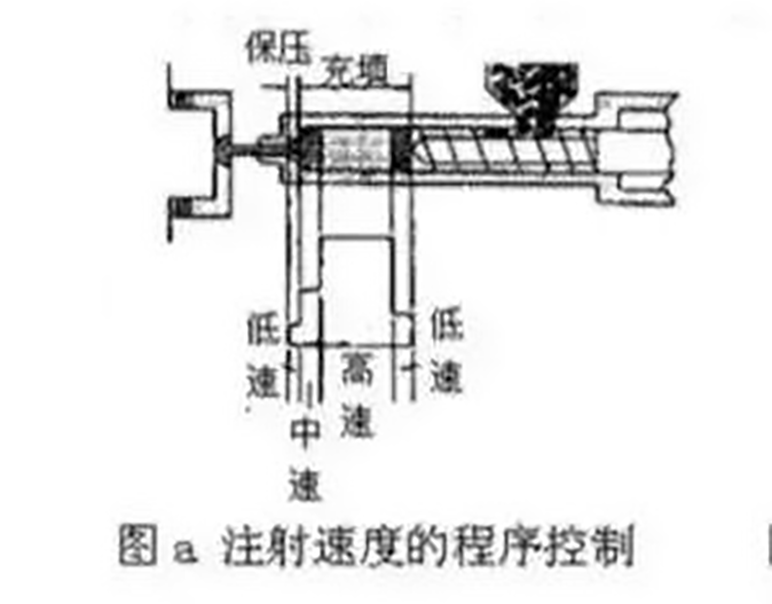 108-注塑速度的程序控制構(gòu)造圖