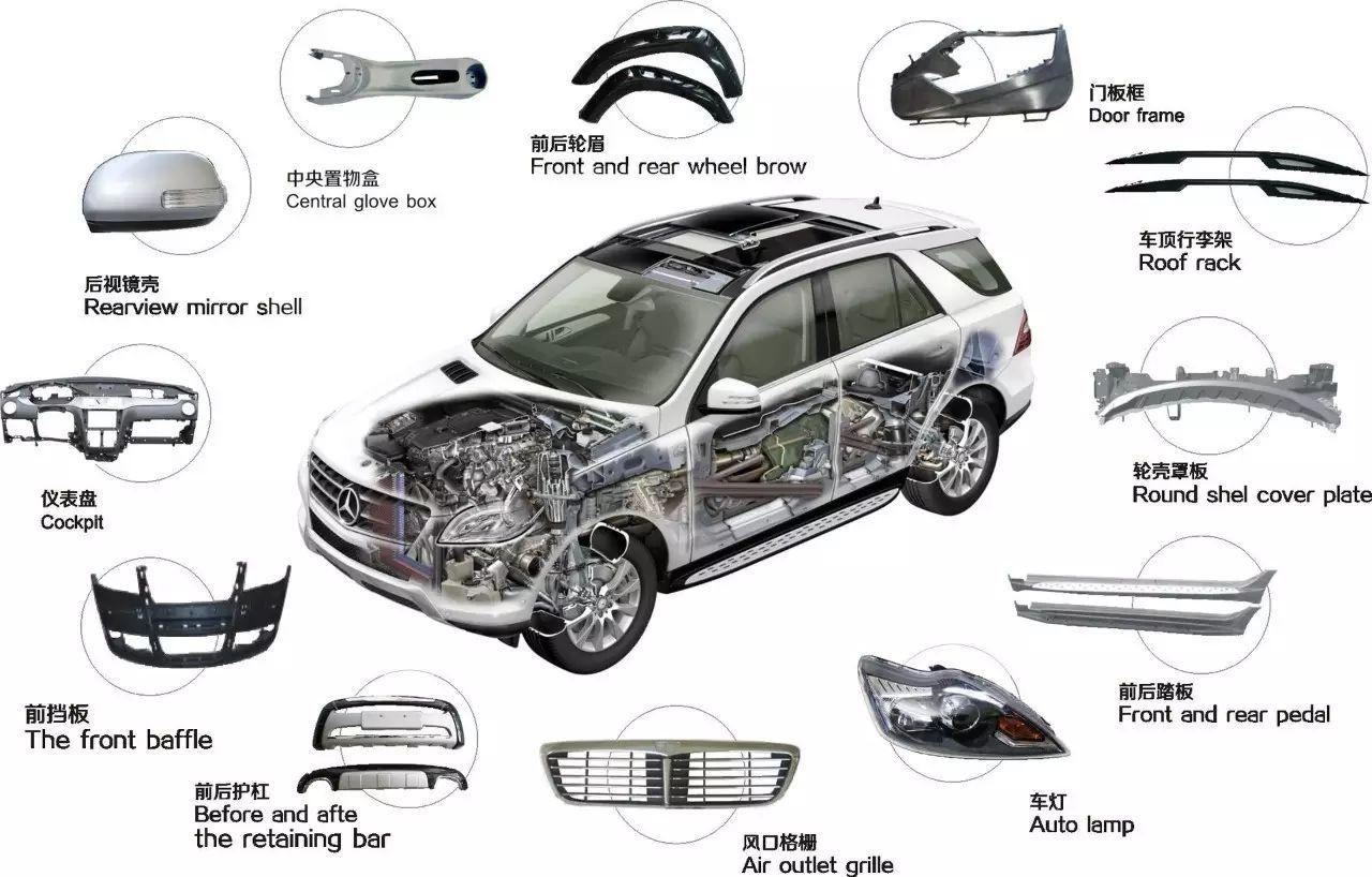 041-塑料在汽車(chē)上的占比