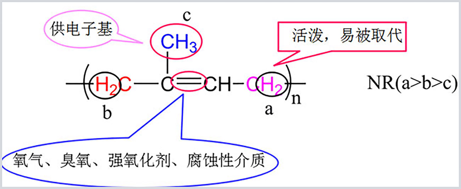 32-高分子材料老化原因01-鏈節(jié)結(jié)構(gòu)